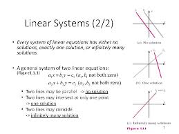 1 1 introduction to systems of equations 1