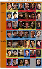 All The Main Star Trek Characters From 6 Versions In One