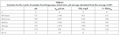 Establishing A Conversion Factor Between Electrical