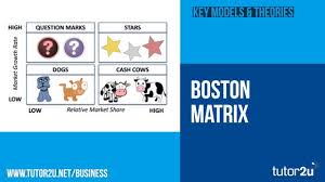 Boston Matrix Product Portfolio Model Business Tutor2u