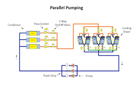 control valves on multiple cooling towers