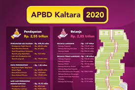 Pemkab perbaiki akses jalan masuk dari. Perda Apbd Kaltara 2020 Ditetapkan Antara News Kalimantan Utara