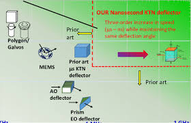 beam deflectors in terms of sd