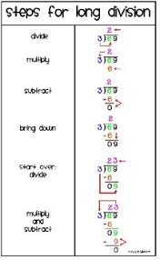 Steps For Long Division Classroom Poster Chart Long