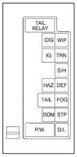 On this website you find fuse box diagram and description for mazda mpv. 2000 Chevy Tracker 2 L Fuse Box Circuit Diagram Symbols