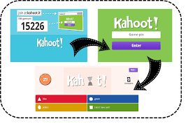 Innovation and Maths: Kahoot!