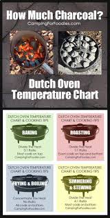 Dutch Oven Temperature Chart How Much Charcoal And Types Of