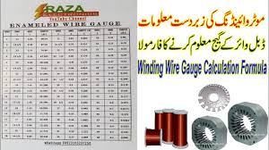 motor winding wire gauge calculation