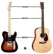 Clear guitar parts diagram with detailed breakdown of both acoustic and electric. Guitar Part Names And Diagrams Ultimate Guide 2021 Killer Rig