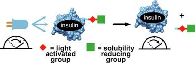 insulin releasing photoactivated depot