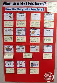 Comparing Fiction And Nonfiction Ideas Resources 4th