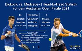 Chris fowler, patrick mcenroe and john mcenroe look ahead to the men's final where novak djokovic will take on daniil medvedev. Djokovic Medvedev Vorschau Australian Open Finale 2021