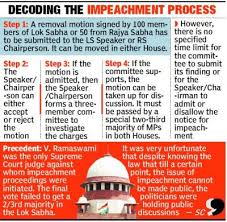 Article 50, draft constitution of india 1948. 7 Opposition Parties Led By Congress Move To Impeach Cji Misra