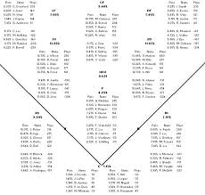Factual Baseball Defense Chart Printable Baseball Diamond