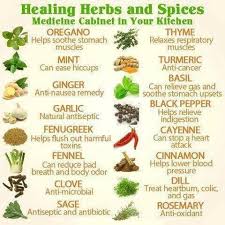 Healing Herbs And Spice Chart Naturally Nourishing