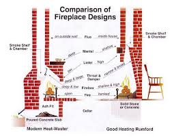 Fireplace Heat Fireplace Design