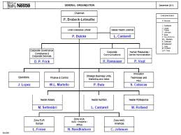Organization Chart Of Nestle Company In Malaysia