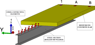 steel concrete composite beams