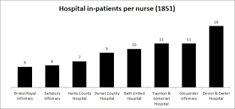 Statistics Relating To Other Hospitals The History Of