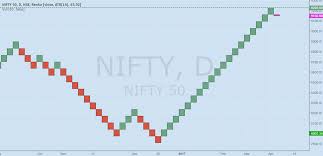 Nifty Renko Chart For Nse Nifty By Chennavenkatasubbaiah