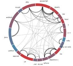 Plotting Circular Relationship Graphs With Silverlight