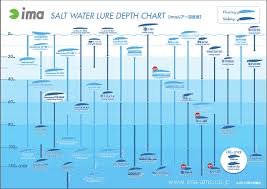 Ima Salt Water Lure Depth Chart Flickr Photo Sharing