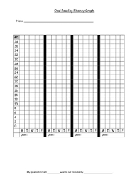 Dibels Oral Reading Fluency Student Graphing Chart