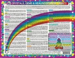 Crystals Gems Healing Stones Chart 1