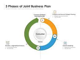In a cool evening, take a walk around your street or better still two streets and look for a good location that will address. 3 Phases Of Joint Business Plan Powerpoint Slide Templates Download Ppt Background Template Presentation Slides Images
