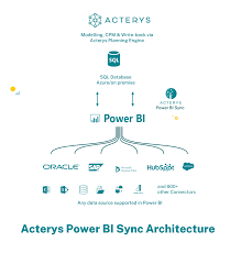 power bi connect to sql server sync