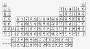 periodic table ion charges hd png