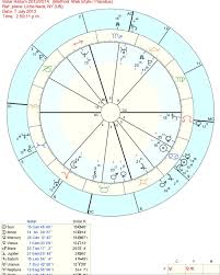 Horoskoop Ee Blogposts Solar Return Chart 9th House Heavy