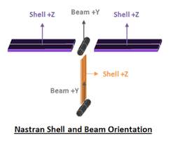 beam orientation