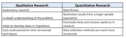 Documents similar to qualitative research: Qualitative Research An Integral Tool To Humanities And Social Sciences Ncdlcrz