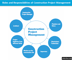 construction project management careers