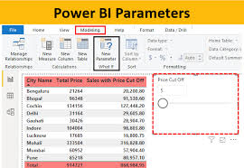power bi parameters exles on how