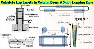 calculate lap length in column beam