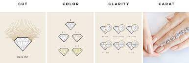 how to determine diamond clarity
