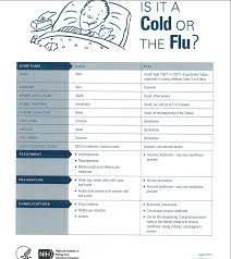 Information About The Flu Rsu 35