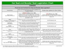 Car Seat And Booster Seat Legislation