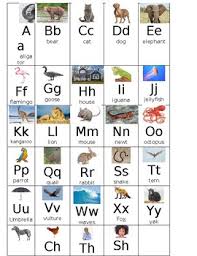 79 Unique Fountas And Pinnell Alphabet Linking Chart
