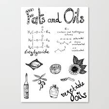 Check out our handlettering selection for the very best in unique or custom, handmade pieces from our руководства shops. Fats Oils Food Chemistry Doodle Handlettering Canvas Print By Mereide Society6