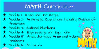 6th Grade Ms Murphy Math Curriculum