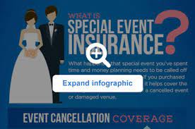 To better understand coverage options, we encourage you to contact ham insurance agency, inc. What Does Event Insurance Cover Allstate