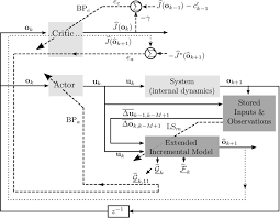 Professional schematic pdfs, wiring diagrams, and plots. A Schematic Diagram Of Ihdp In Po Conditions Using An Online Identified Download Scientific Diagram