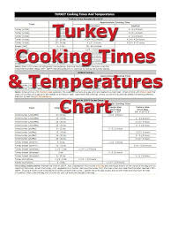 Turkey Cooking Times In 2019 Turkey Cooking Times Turkey
