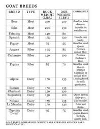 Qualified Boer Goats Weight Chart Boer Goats Weight Chart