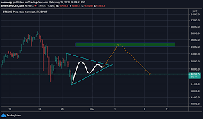 After this halving event, the next bull market may have the price of btc set a new record. Bitcoin Would Rise Above 50k To Fall Again For Bybit Btcusd By Corvology Tradingview