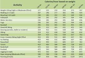 Calorie Burning Chart Hos Ting