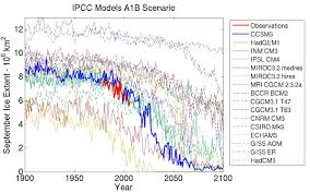 Image result for ipcc models for arctic summer ice
